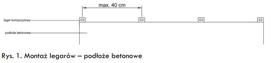 montaż deski tarasowej